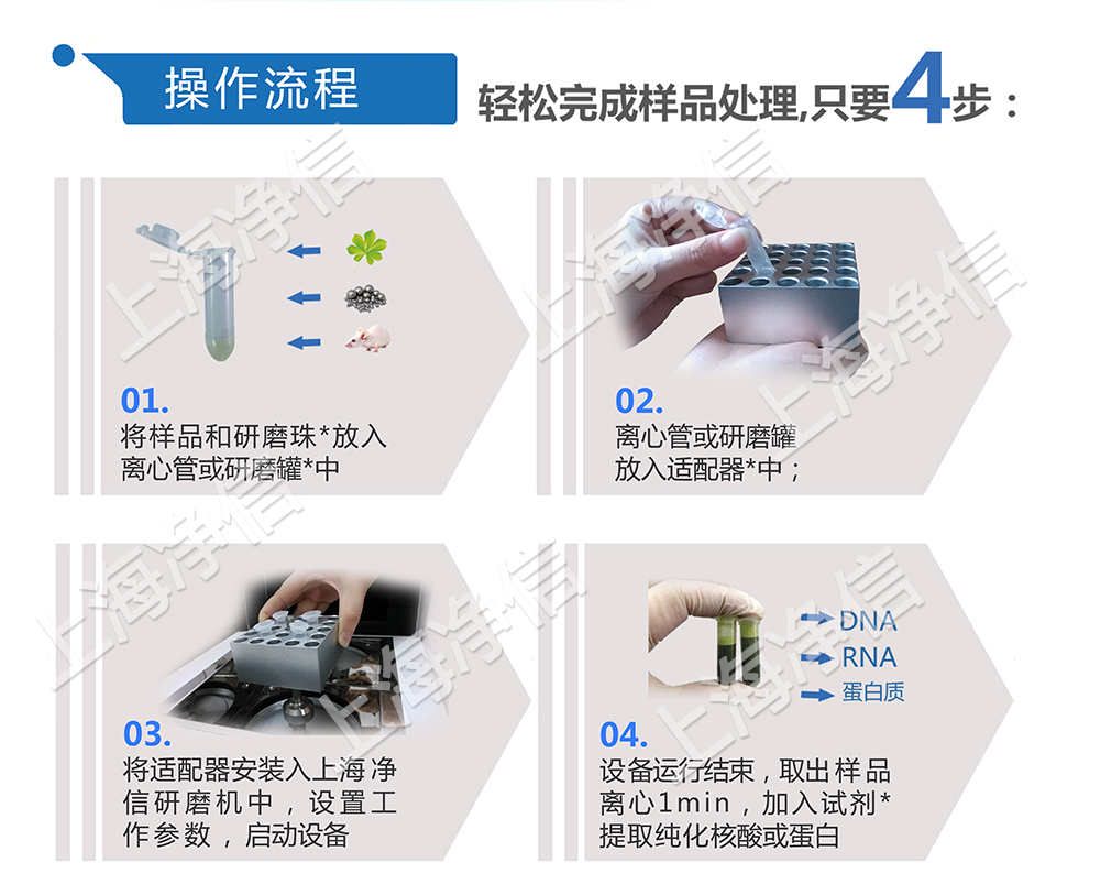 上海凈信組織研磨機(jī)助理中國海關(guān)抗擊非洲豬瘟！??！